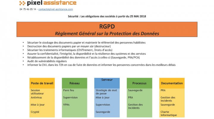 Réglementation générale des données personnelles
